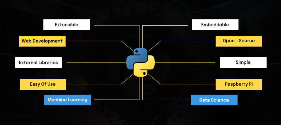 5 Machine learning and data science