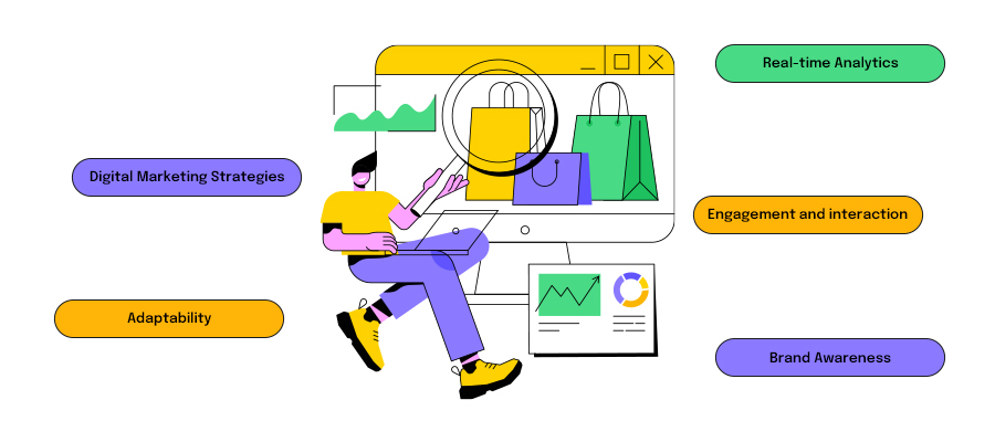 5 elements of performance marketing