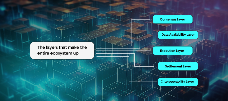 Blockchain ecosystems